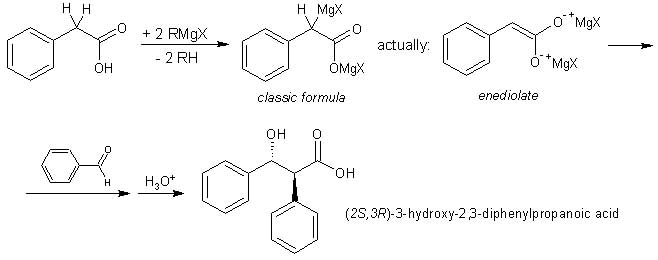 Ivanov Reaction