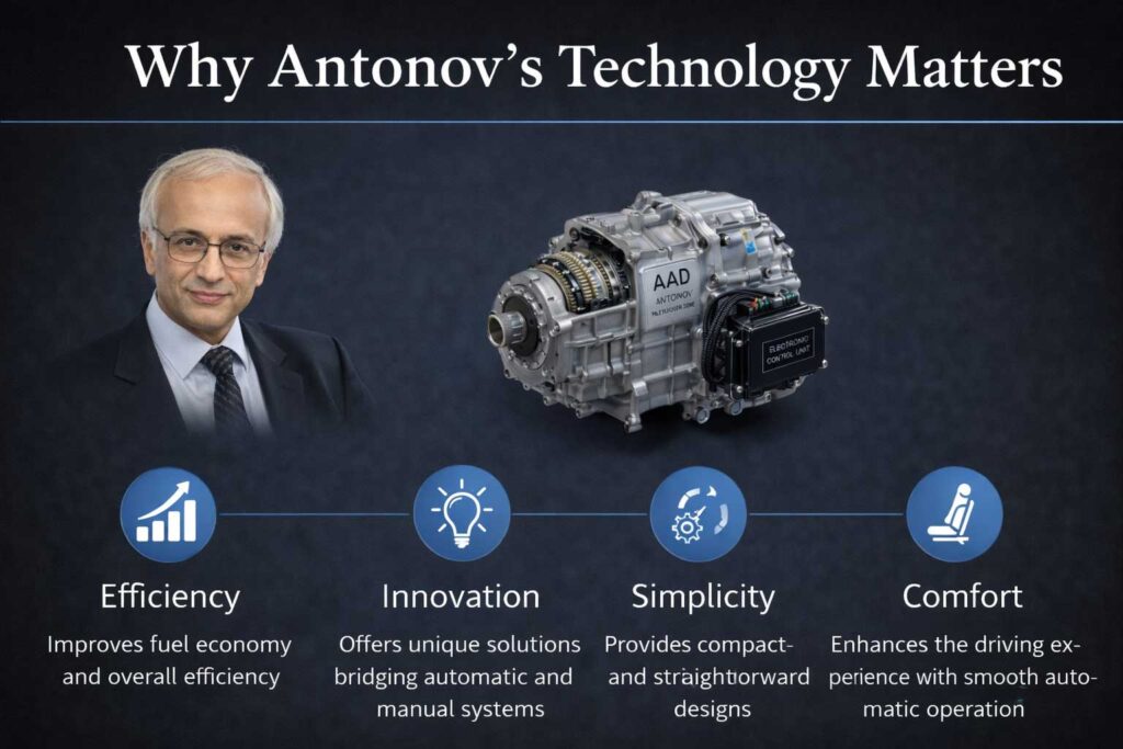 automatic gearbox innovation Antonov