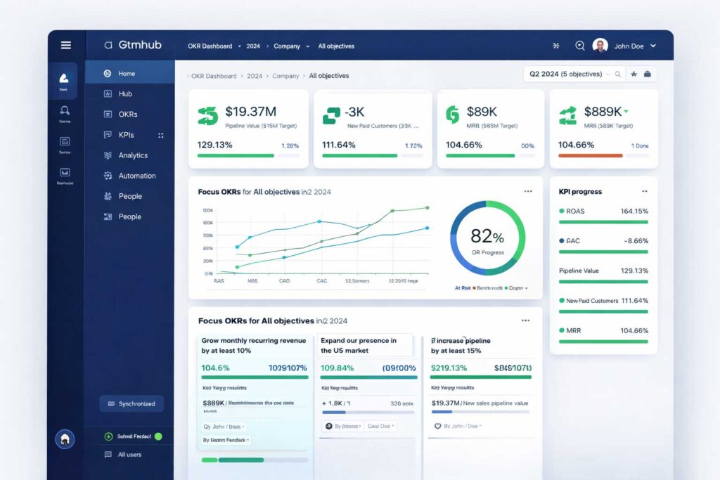 Gtmhub OKR software interface showing business goals and performance analytics dashboard